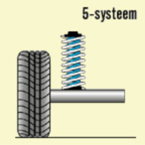 Kit de ressorts compensateur de charge PEUGEOT Expert I (1995 à 2006)