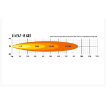 Lampe Lazer Linear-18 LED standard - Grand angle