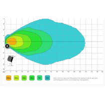 Lampe de travail à LED robuste Lazer Lamps Utility-45